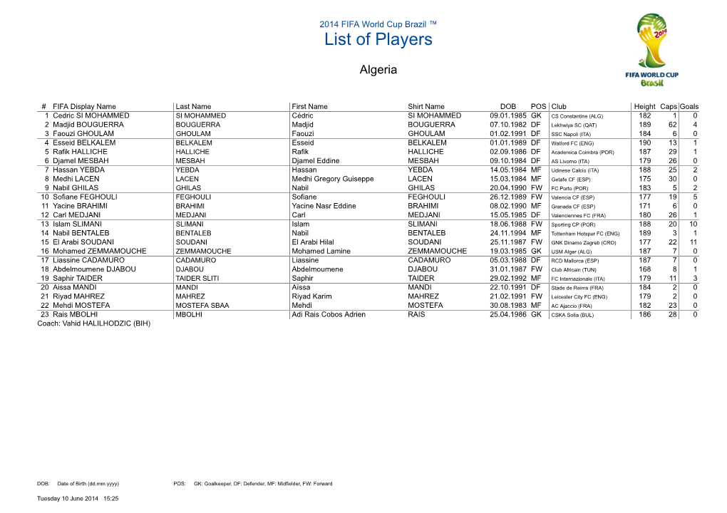 List of Players