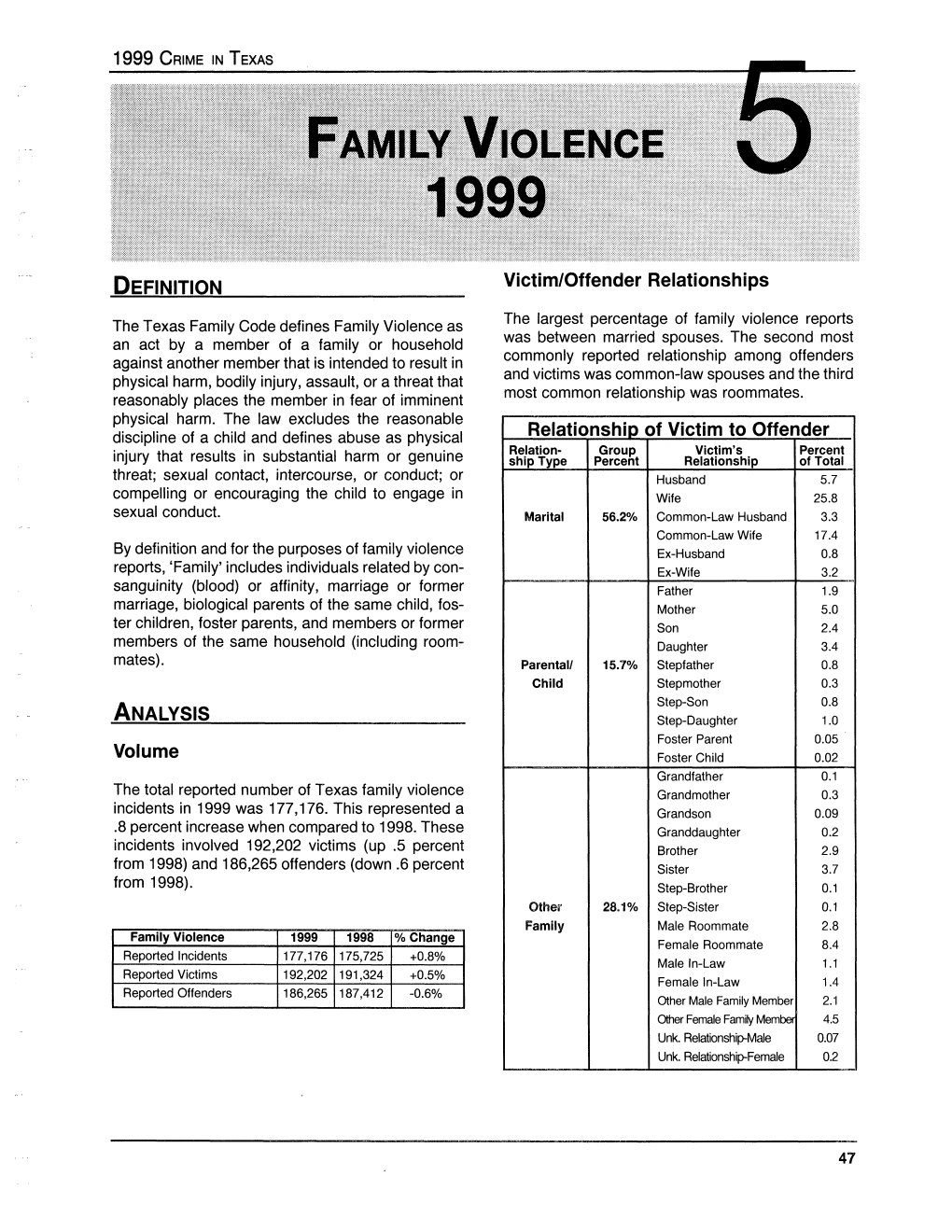 DEFINITION ANALYSIS Volume Victim/Offender Relationships 47