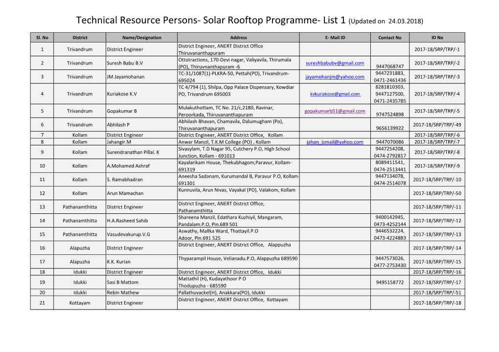 Technical Resource Persons- Solar Rooftop Programme- List 1 (Updated on 24.03.2018)