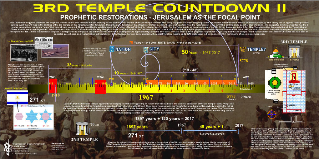 3Rd Temple Countdown Ii