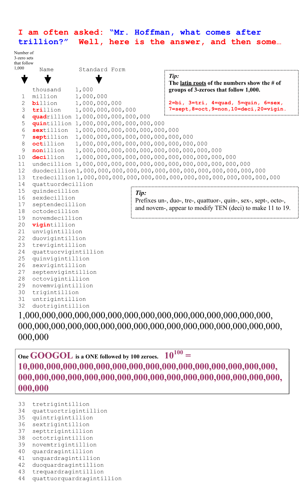 Mr. Hoffman, What Comes After Trillion?” Well, Here Is the Answer, and Then Some…