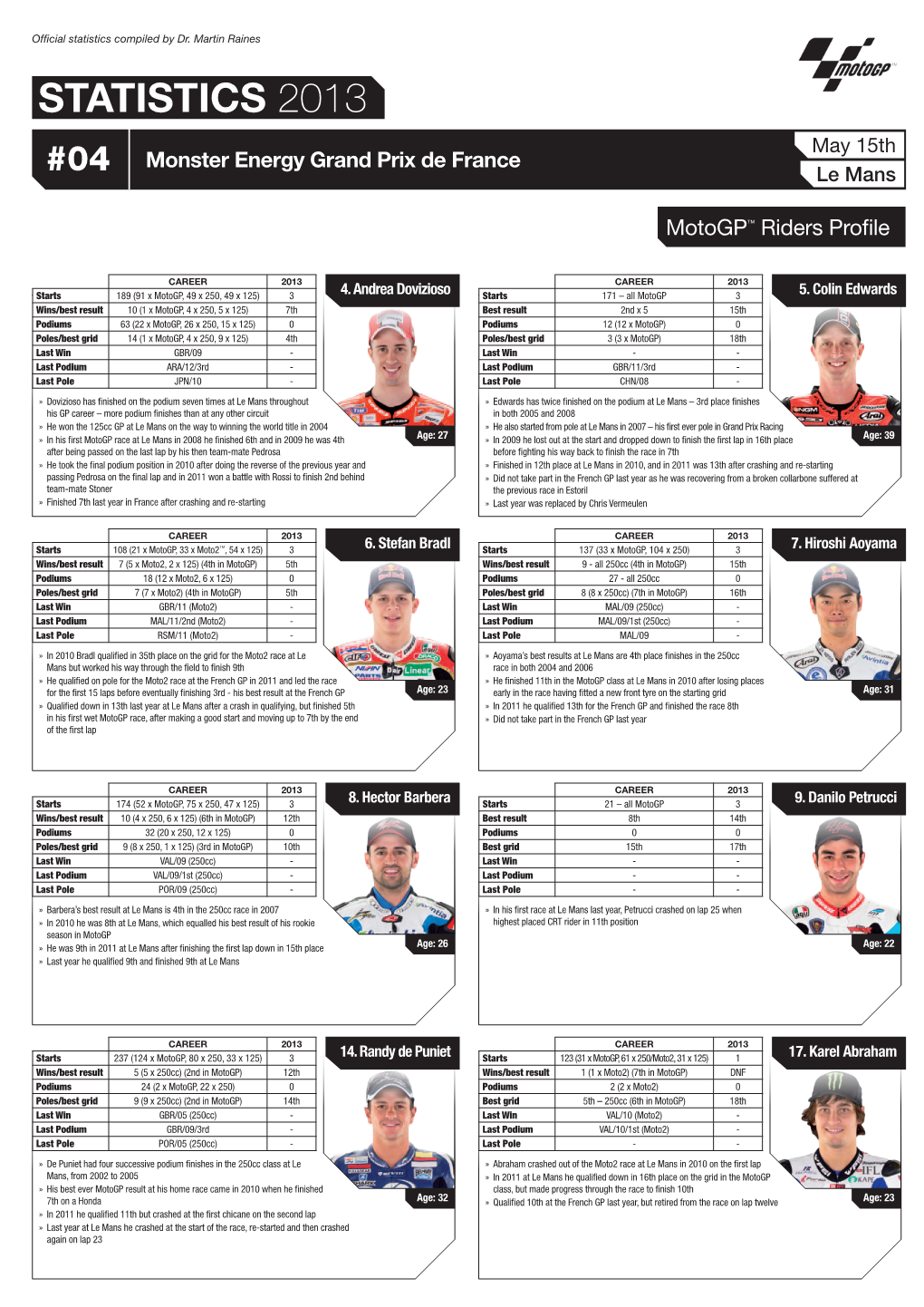 STATISTICS 2013 May 15Th Monster Energy Grand Prix De France #04 Le Mans