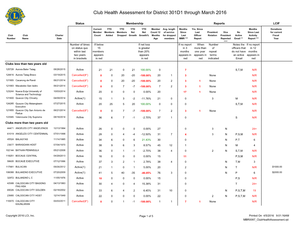 Club Health Assessment MBR0087