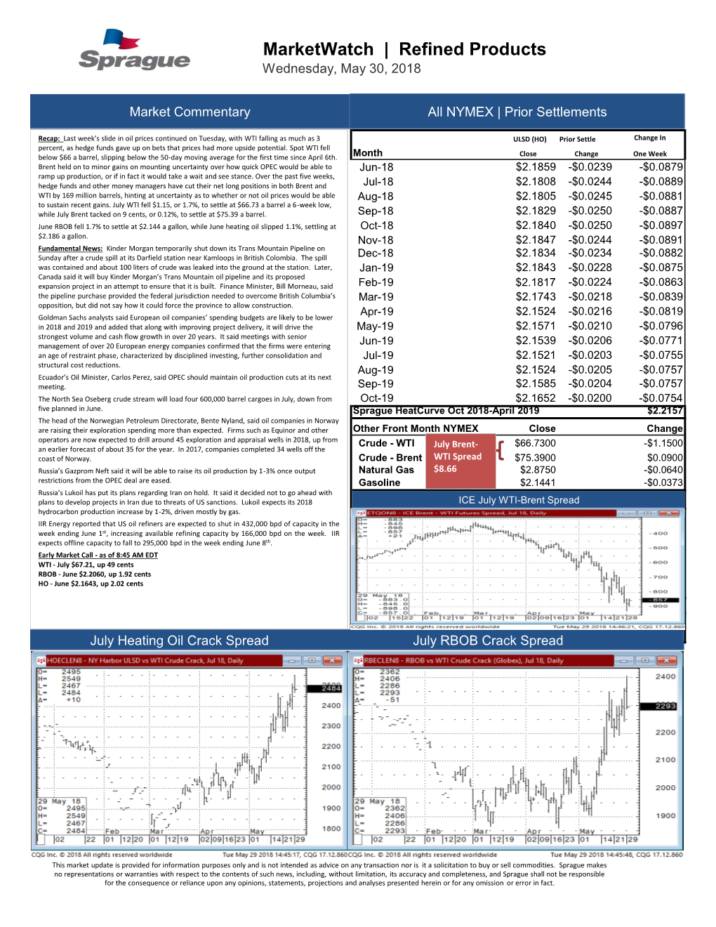 Marketwatch | Refined Products Wednesday, May 30, 2018