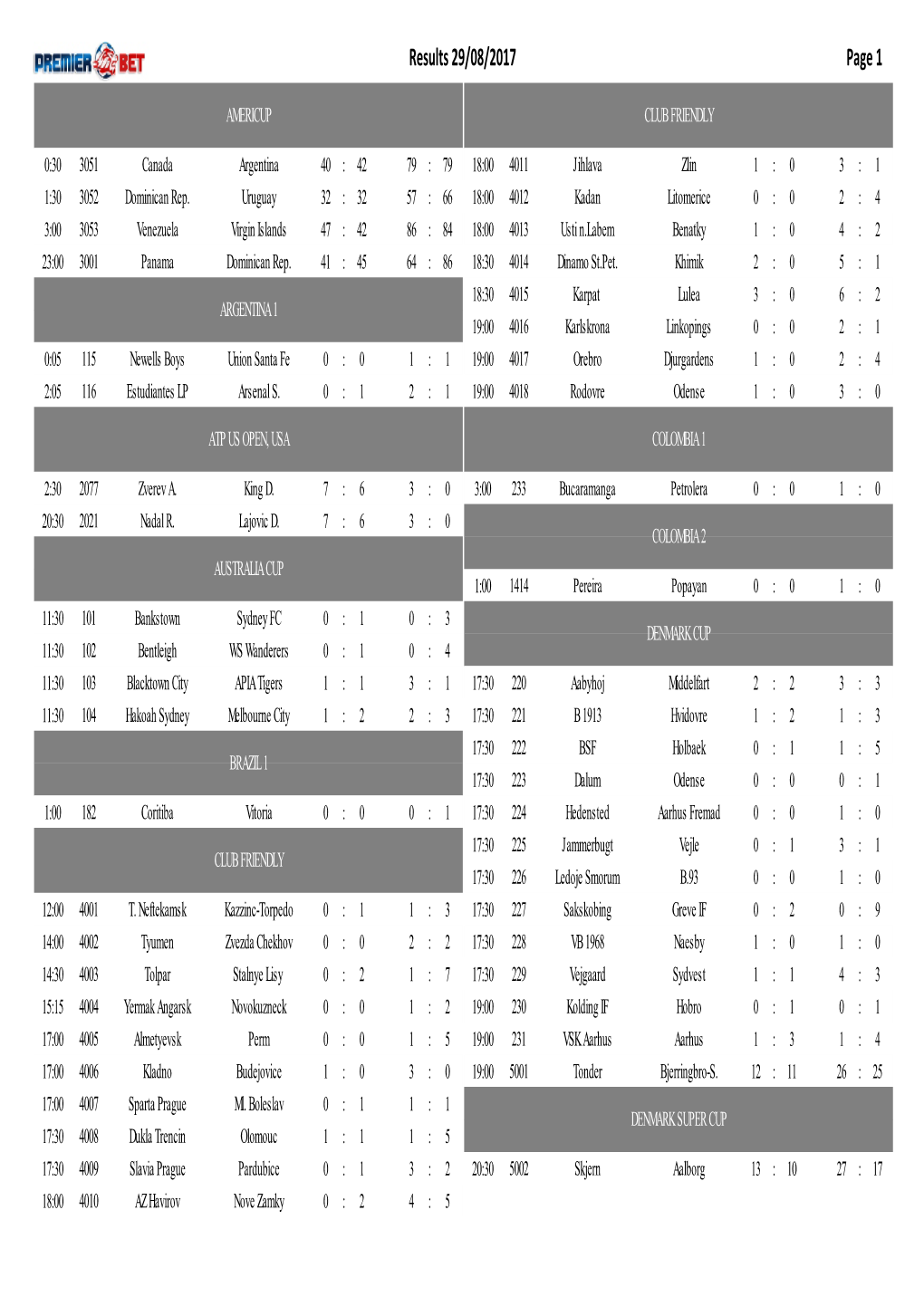 Results 29/08/2017 Page 1