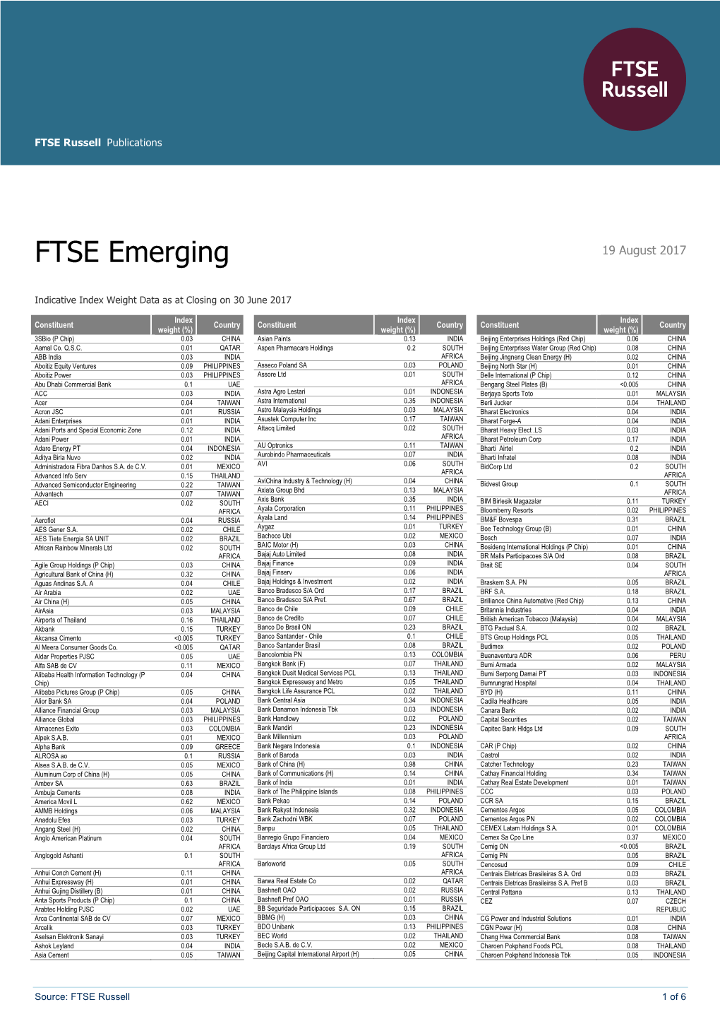 FTSE Emerging