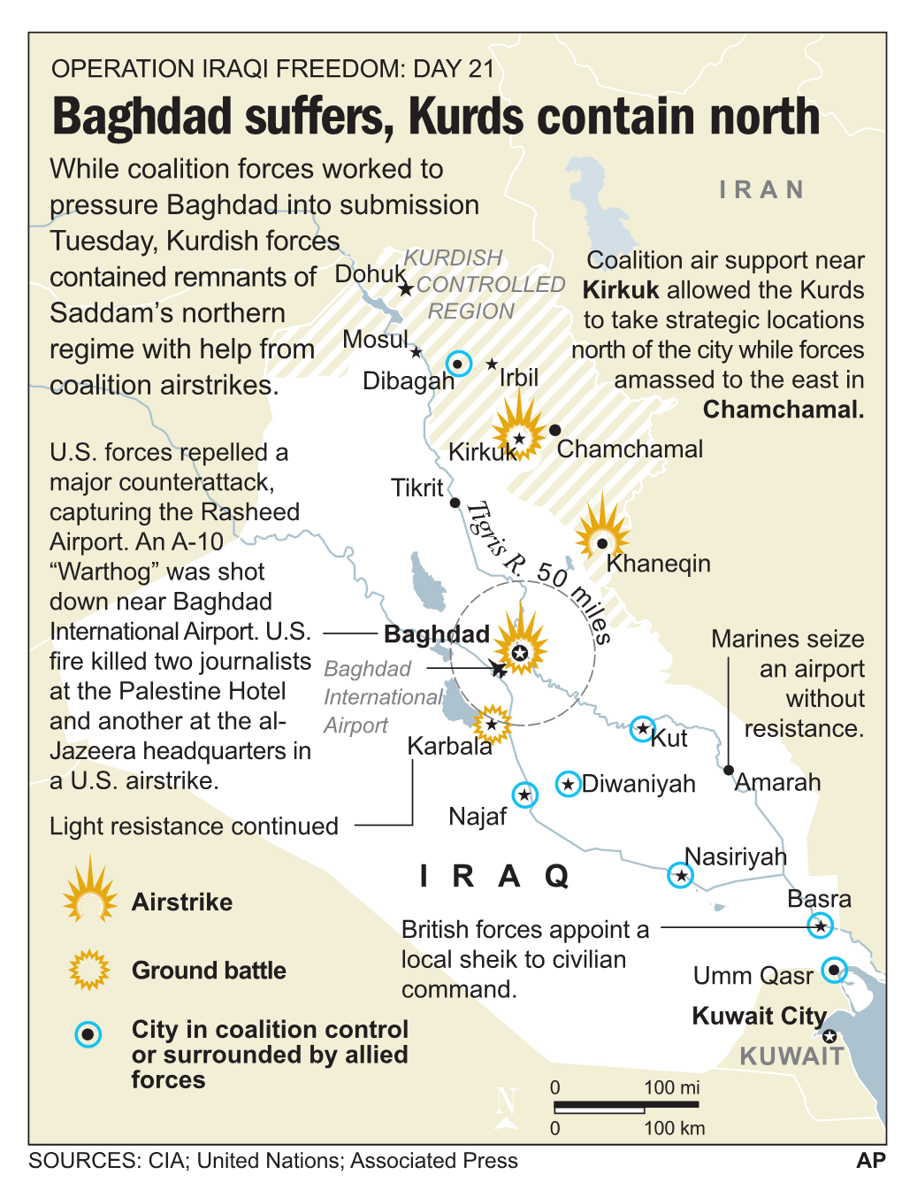 Baghdad Suffers, Kurds Contain North Baghdad