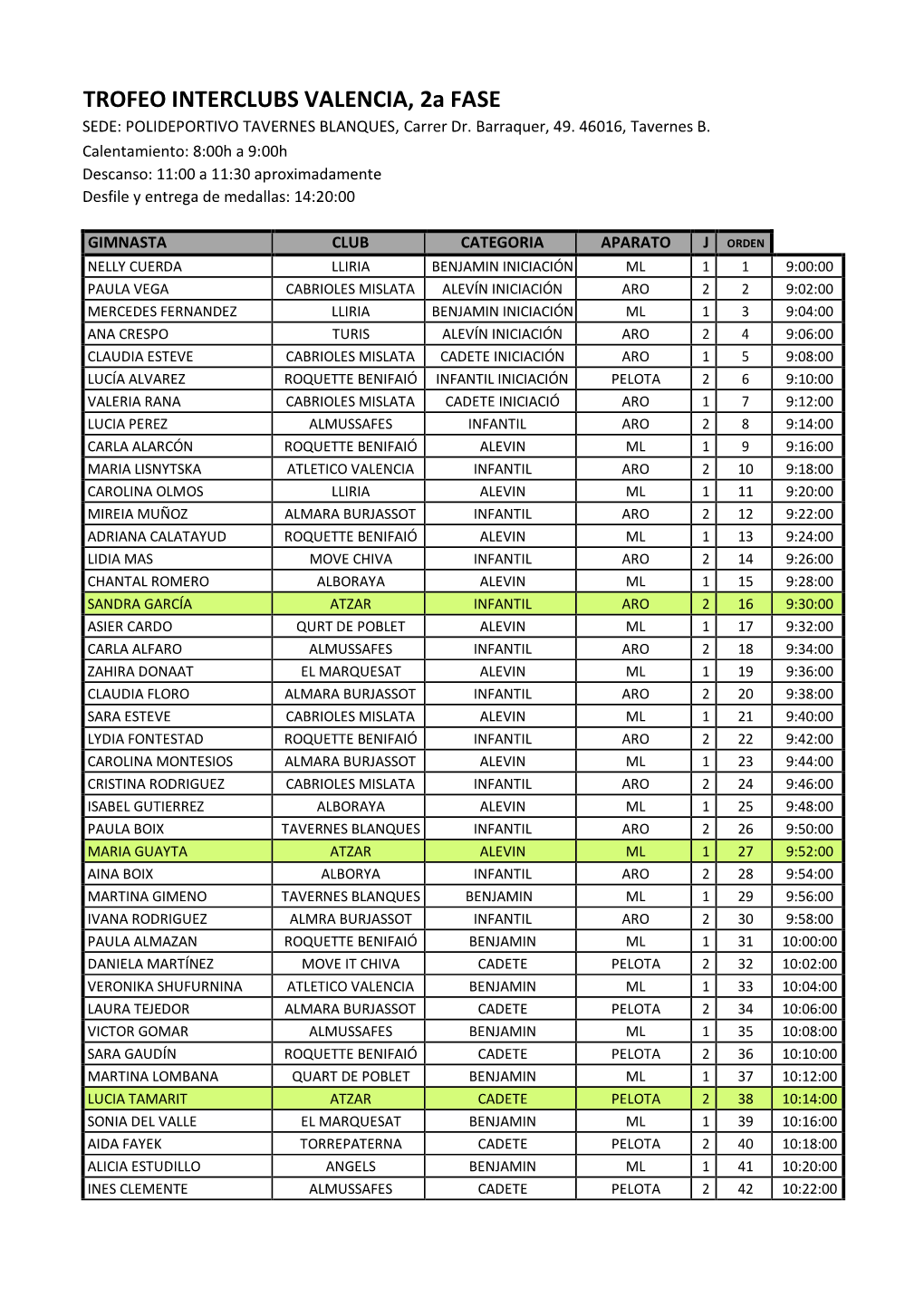 TROFEO INTERCLUBS VALENCIA, 2A FASE SEDE: POLIDEPORTIVO TAVERNES BLANQUES, Carrer Dr