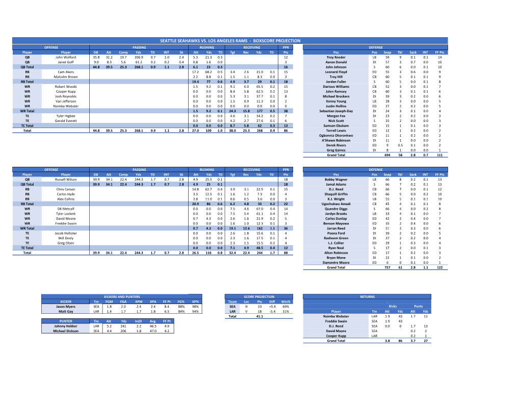 Boxscore Projection