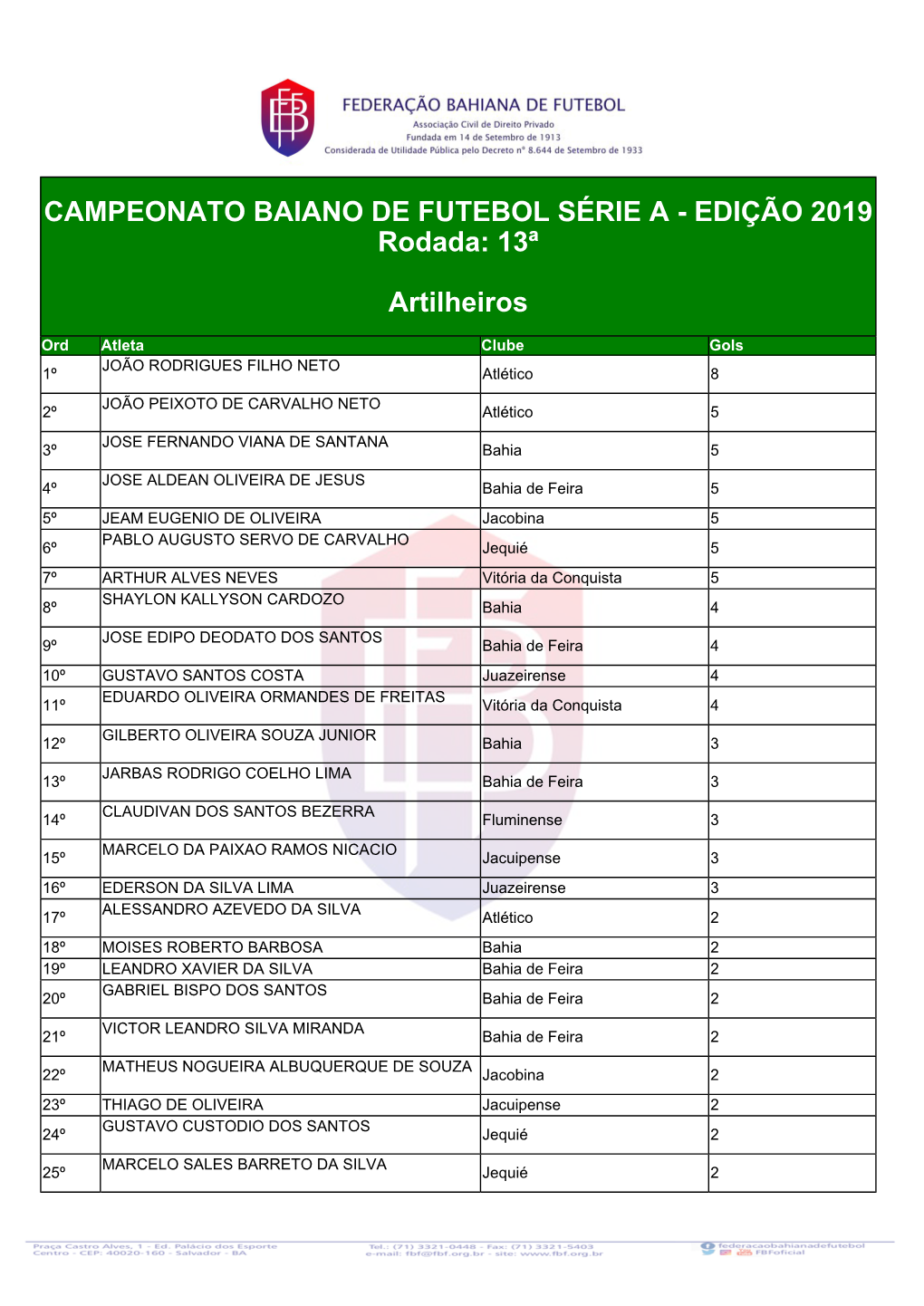 CAMPEONATO BAIANO DE FUTEBOL SÉRIE a - EDIÇÃO 2019 Rodada: 13ª