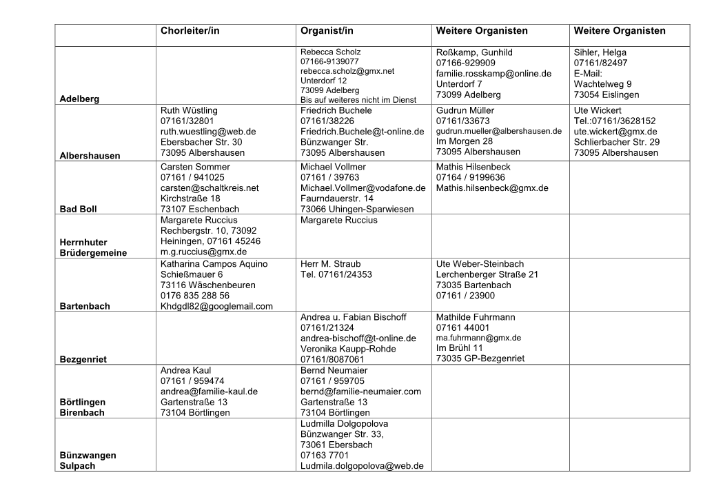 Chorleiter/In Organist/In Weitere Organisten Weitere Organisten