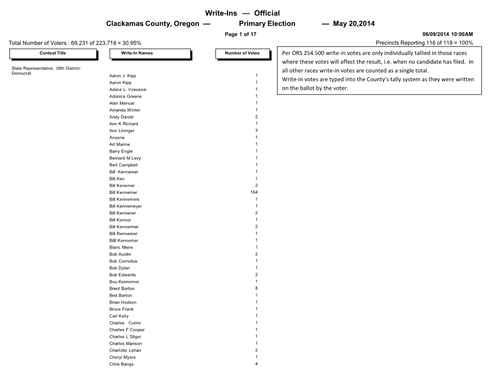 Write-Ins — Official Clackamas County, Oregon — Primary Election — May 20,2014