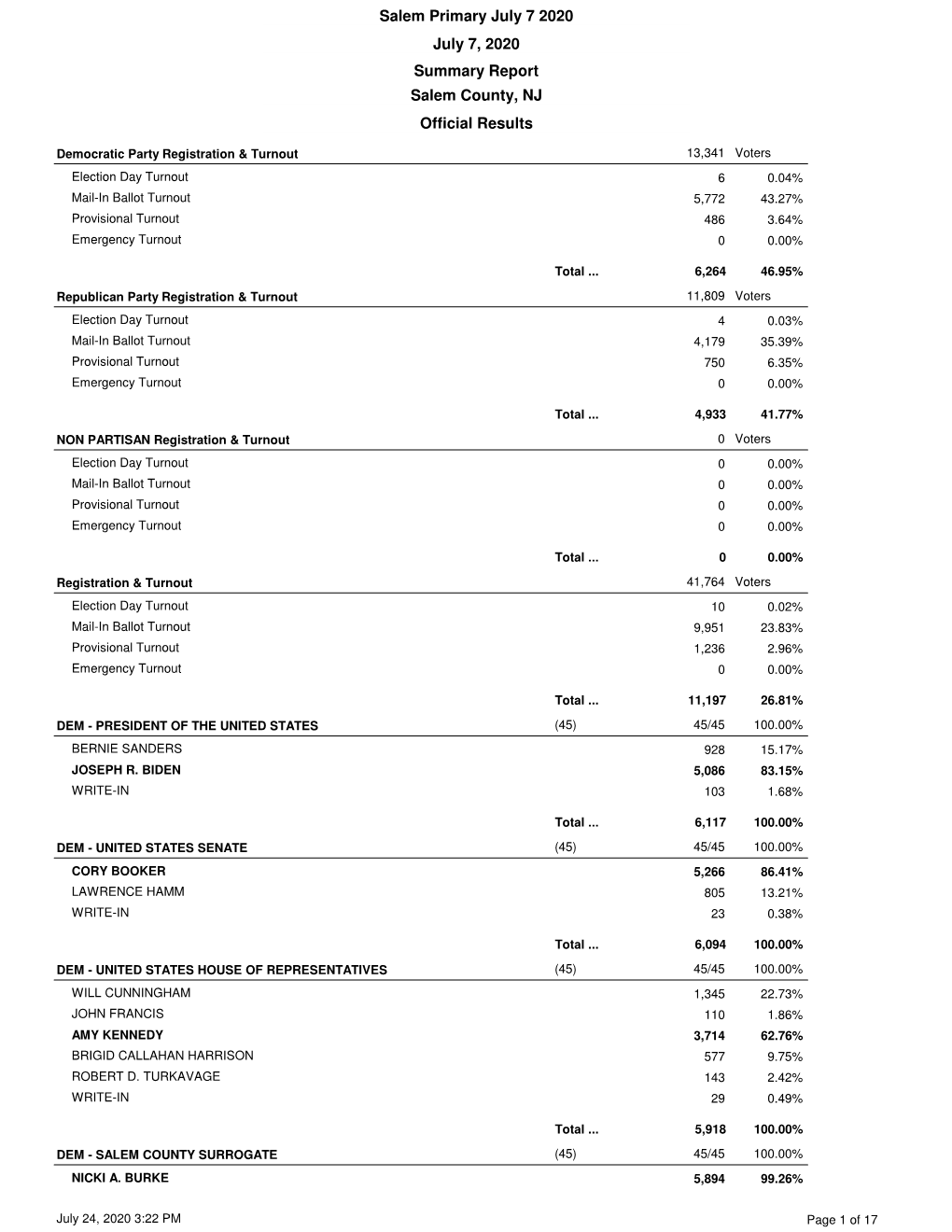 Official Results Salem Primary July 7 2020 July 7, 2020 Summary Report Salem County, NJ