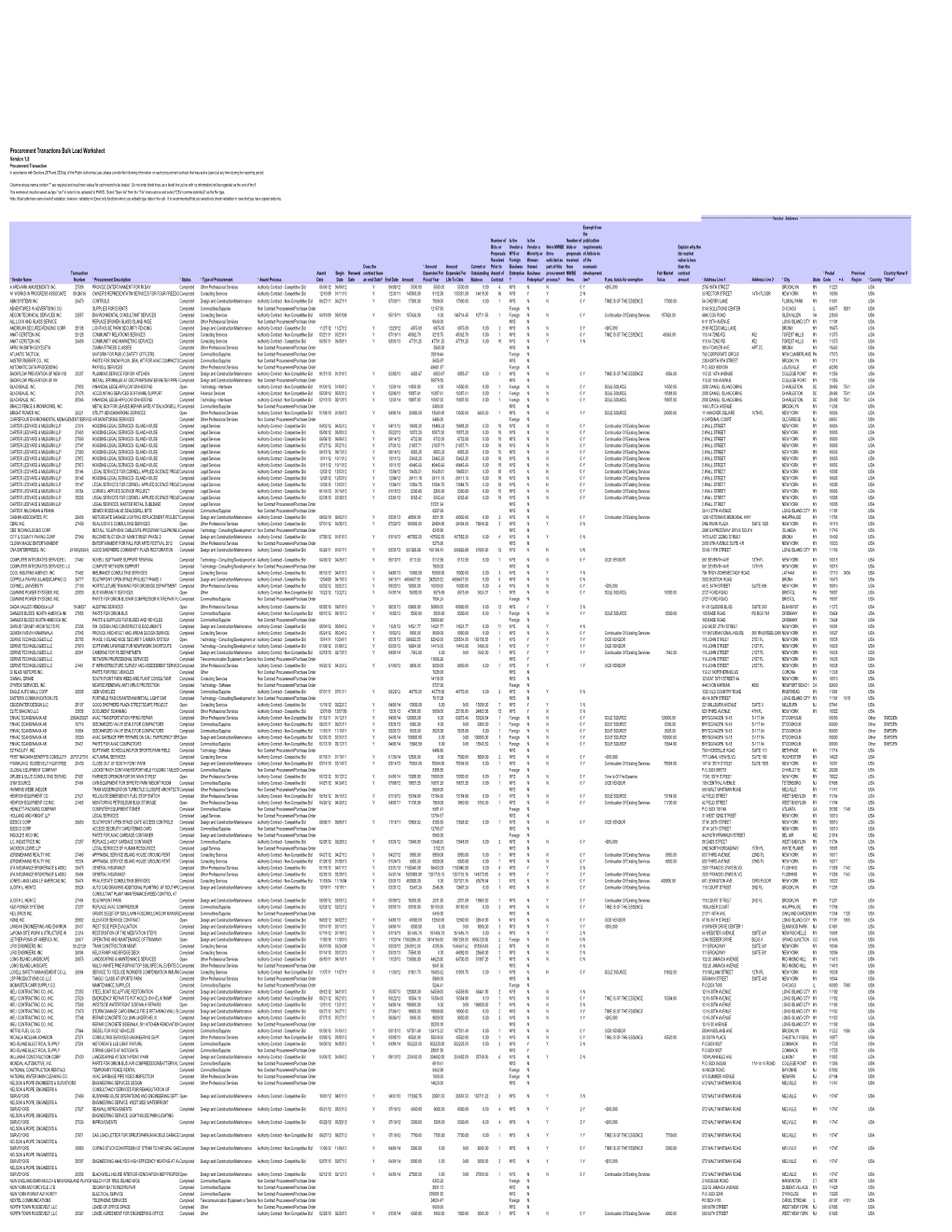 Procurement Report