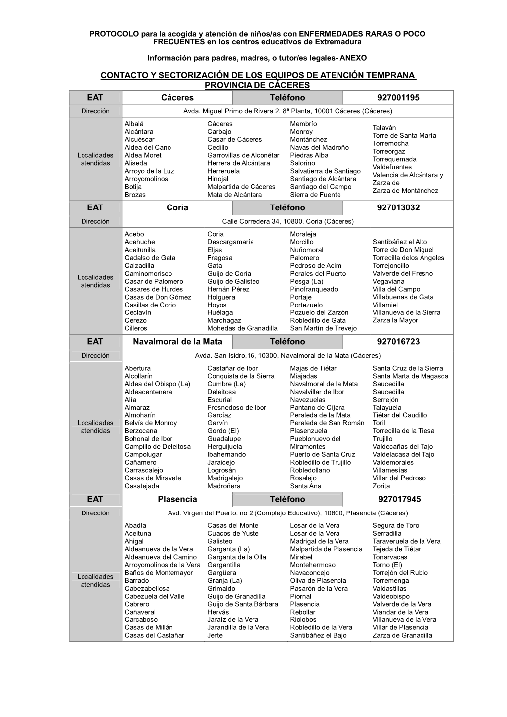 CONTACTO Y SECTORIZACIÓN DE LOS EQUIPOS DE ATENCIÓN TEMPRANA PROVINCIA DE CÁCERES EAT Cáceres Teléfono 927001195 EAT Co