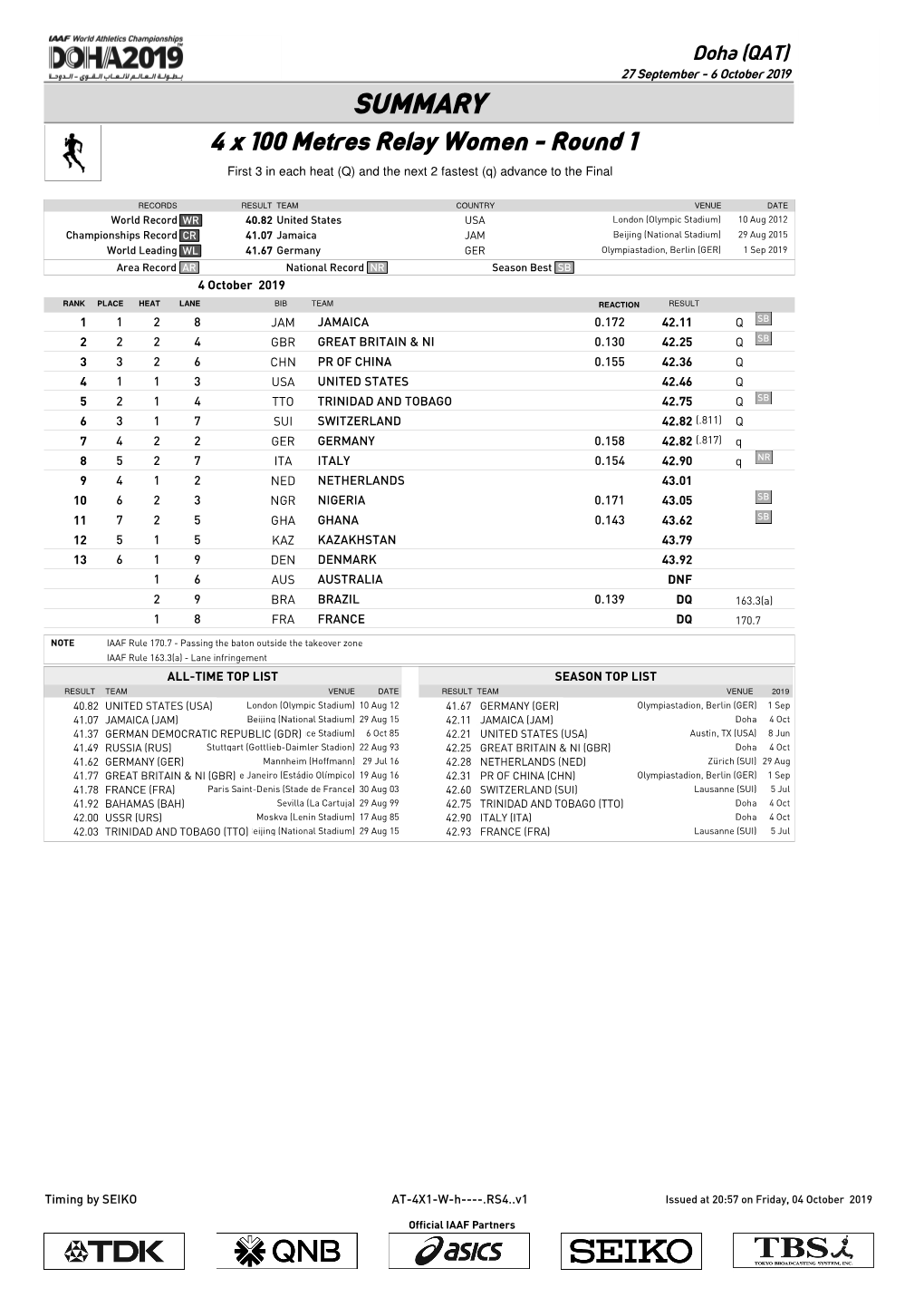 0 Qsummary Mark RELAY