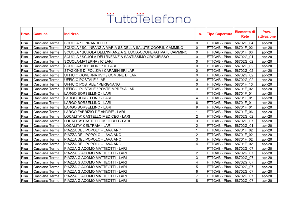 Casciana Terme 3.796.Xls