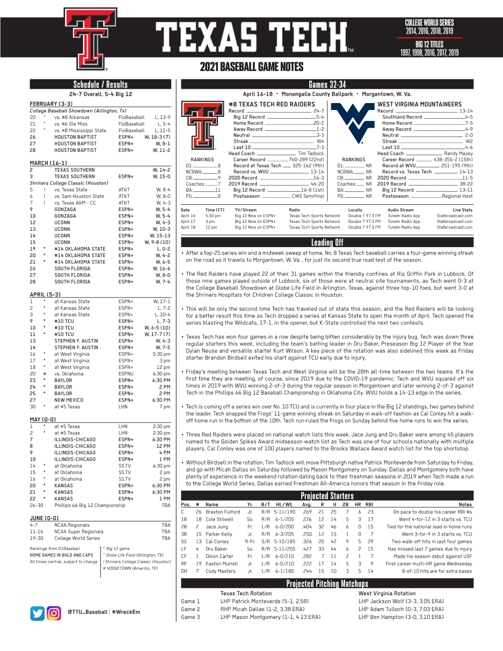 2021 BASEBALL GAME NOTES Schedule / Results Games 32-34 24-7 Overall, 5-4 Big 12 April 16-18 • Monongalia County Ballpark • Morgantown, W