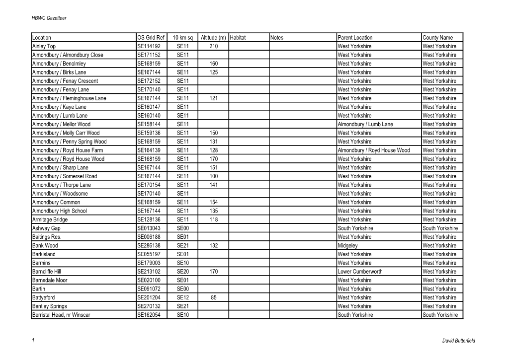 Habitat Notes Parent Location County