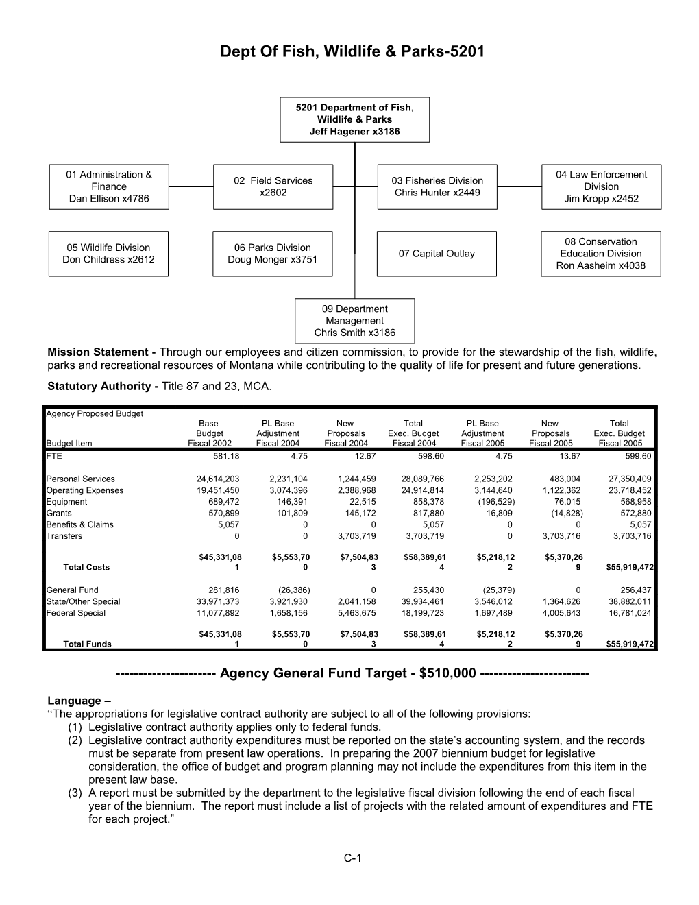 Dept of Fish, Wildlife & Parks-5201