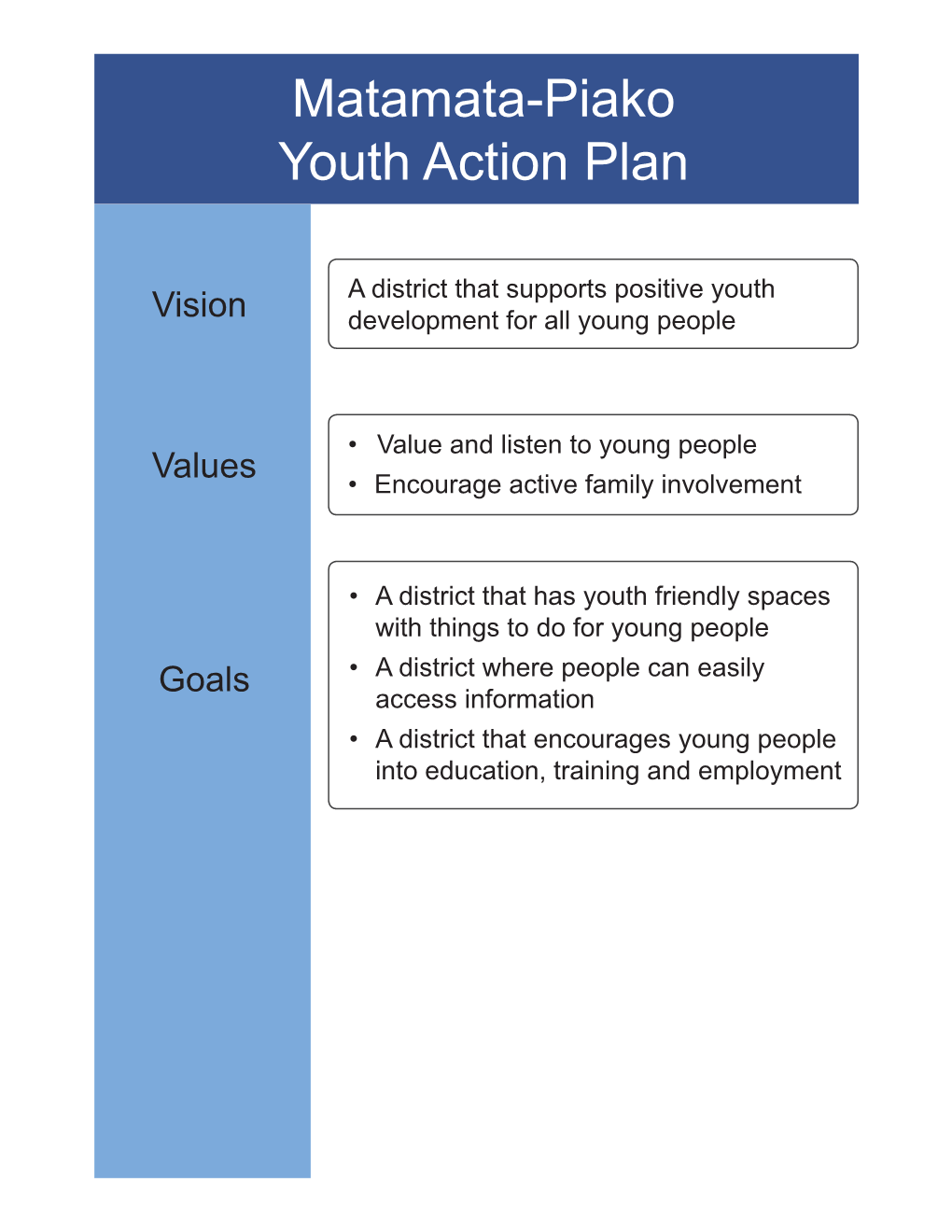 Youth Action Plan.Indd