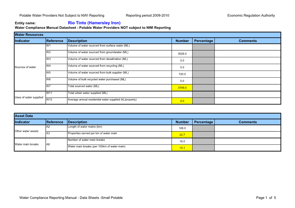 Rio Tinto (Hamersley Iron) Water Compliance Manual Datasheet - Potable Water Providers NOT Subject to NWI Reporting