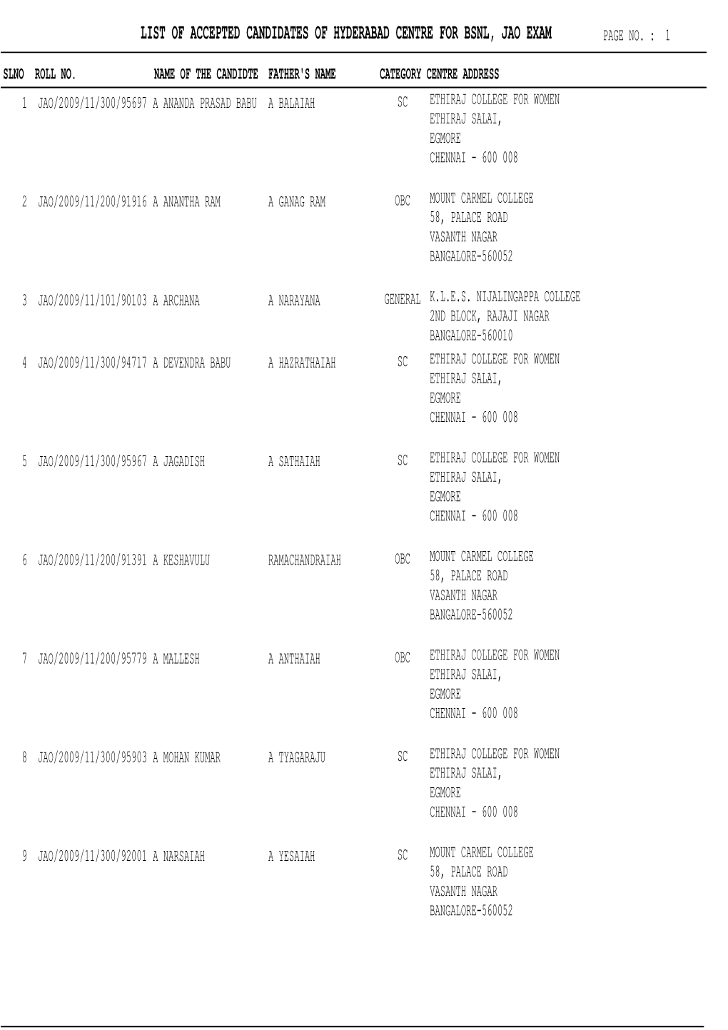 List of Accepted Candidates of Hyderabad Centre for Bsnl, Jao Exam Page No