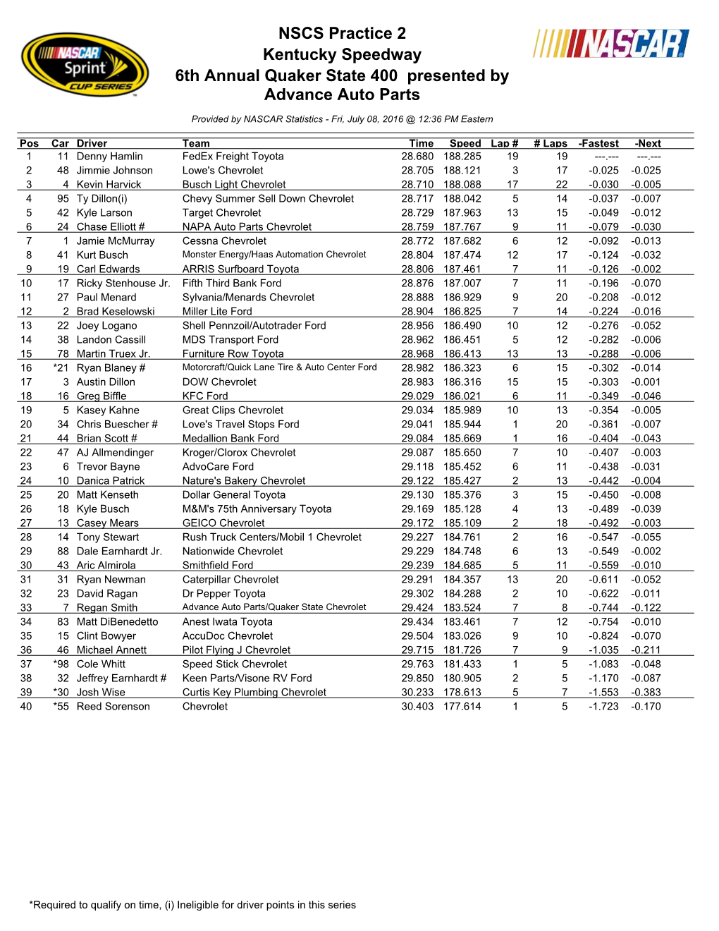 NSCS Practice 2 Kentucky Speedway 6Th Annual Quaker State 400 Presented by Advance Auto Parts