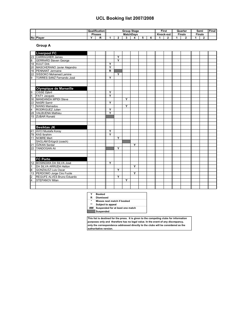 UCL Booking List 2007/2008