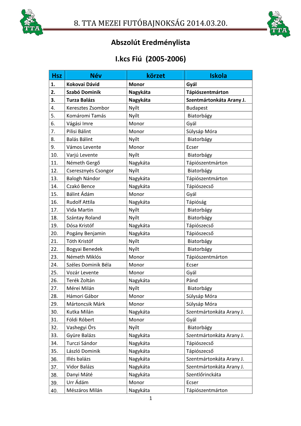 8. TTA MEZEI FUTÓBAJNOKSÁG 2014.03.20. Abszolút