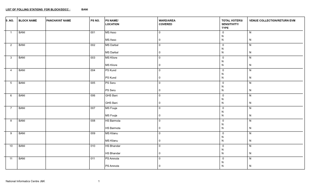 List of Polling Stations for Block/Ddcc : Venue