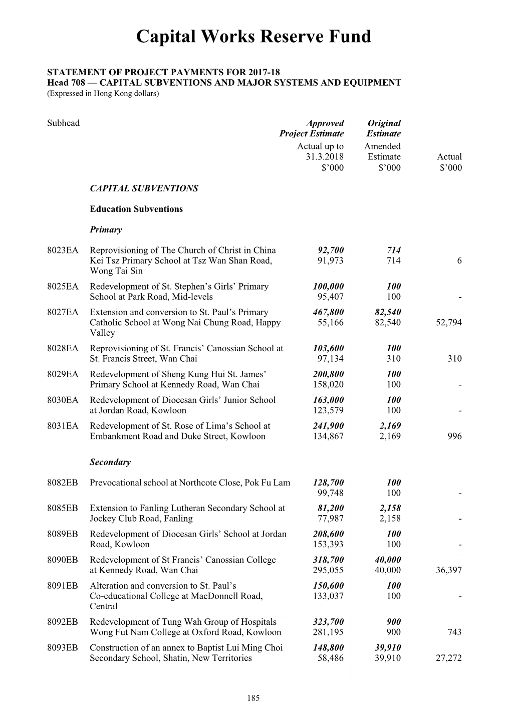 Head 708 — CAPITAL SUBVENTIONS and MAJOR SYSTEMS and EQUIPMENT (Expressed in Hong Kong Dollars)