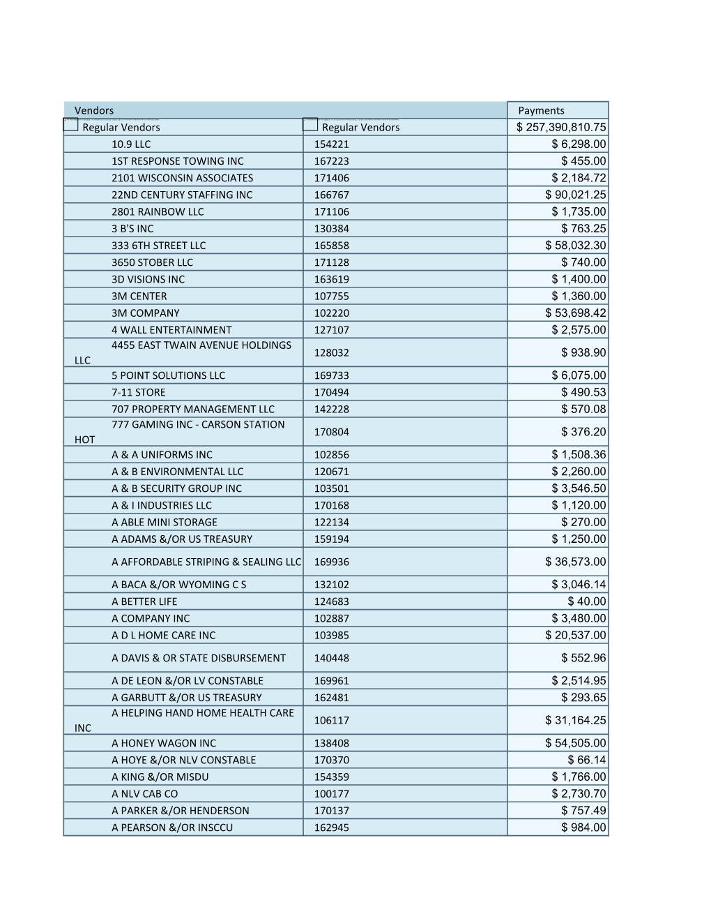 Vendors Payments