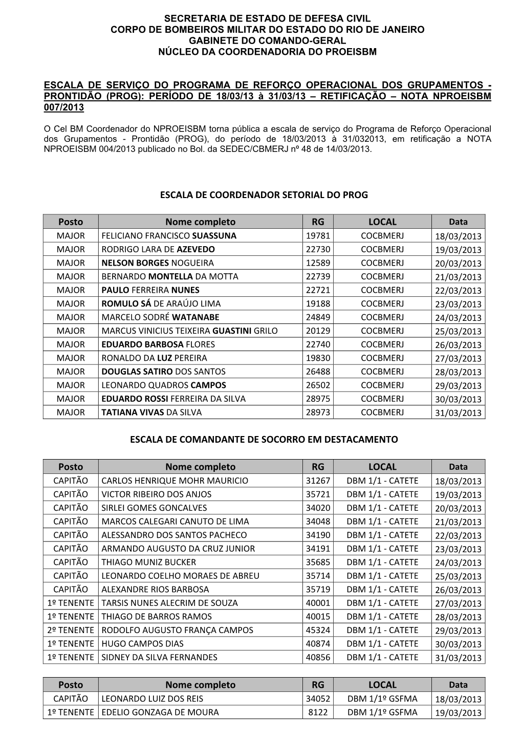 ESCALA DE COORDENADOR SETORIAL DO PROG Posto Nome