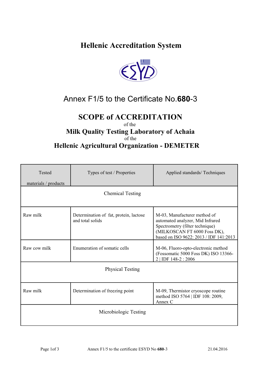 Annex F1/5 to the Certificate No.680-3