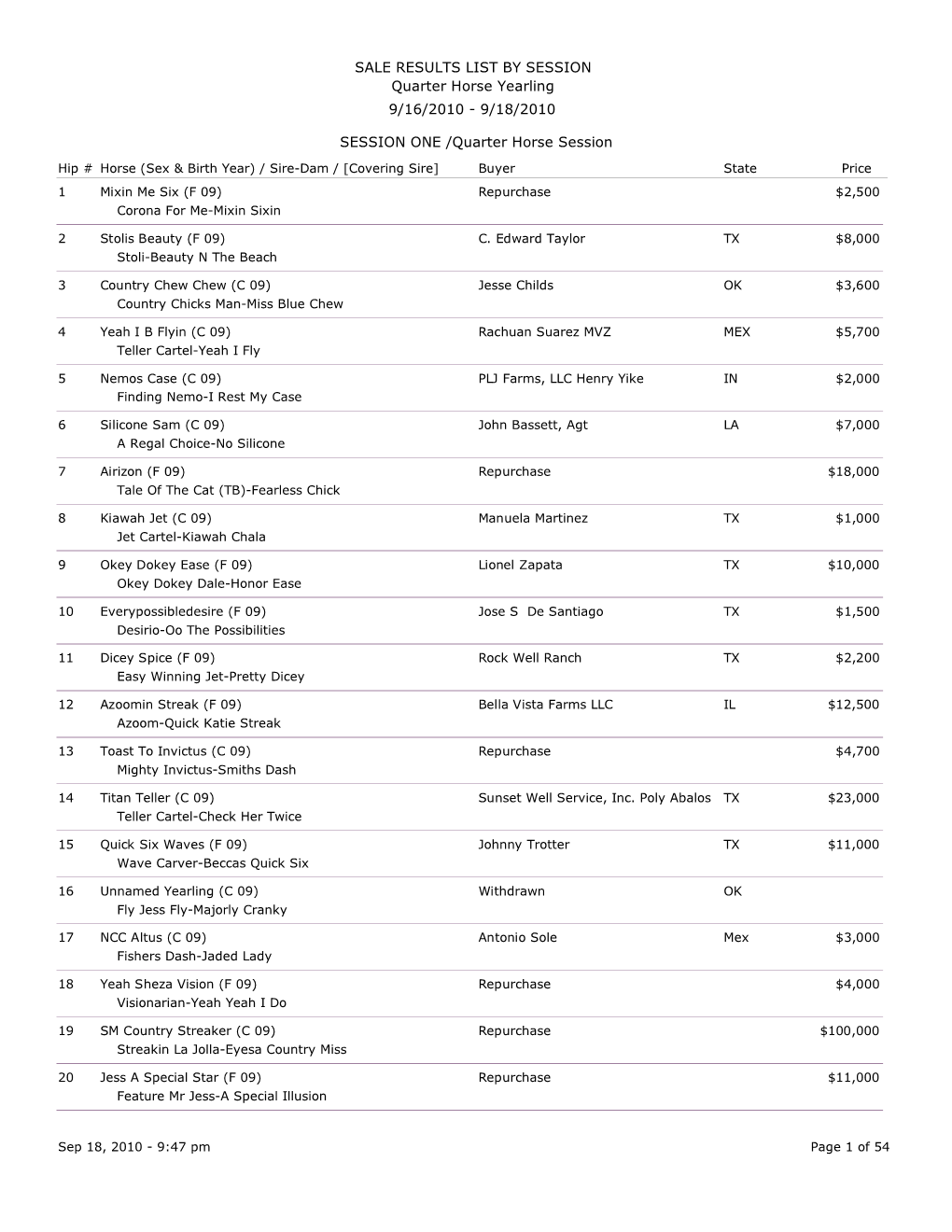 Results by Session