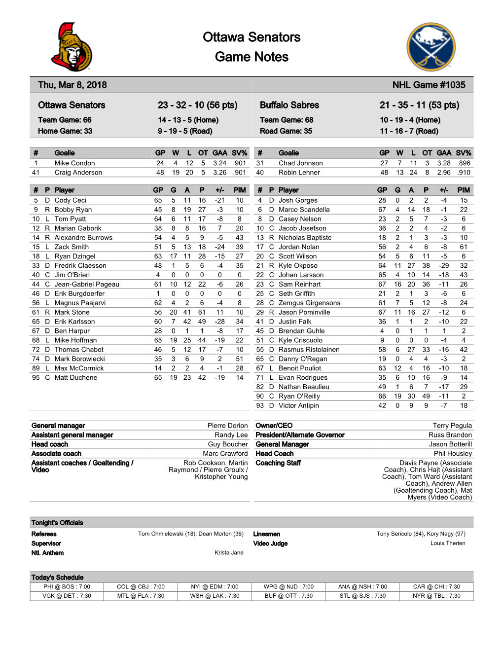 Ottawa Senators Game Notes