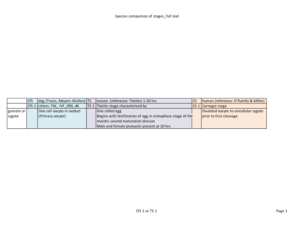 Comprehensive Comparison Table (Pdf