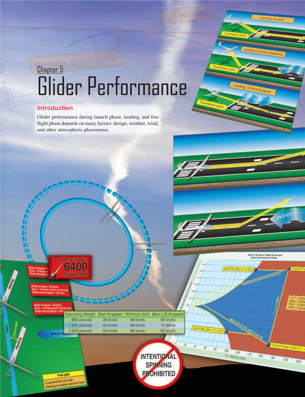 Glider Performance