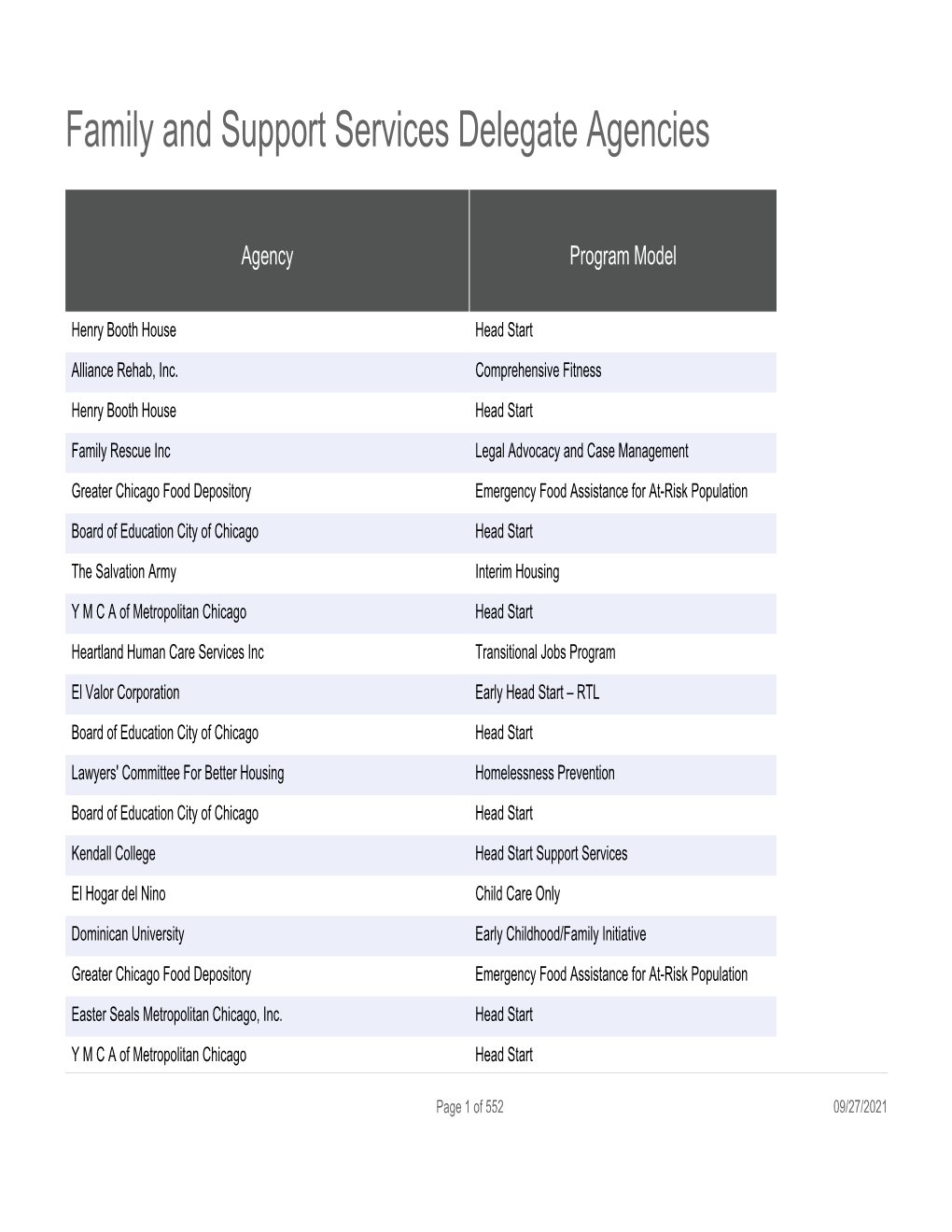 Family and Support Services Delegate Agencies