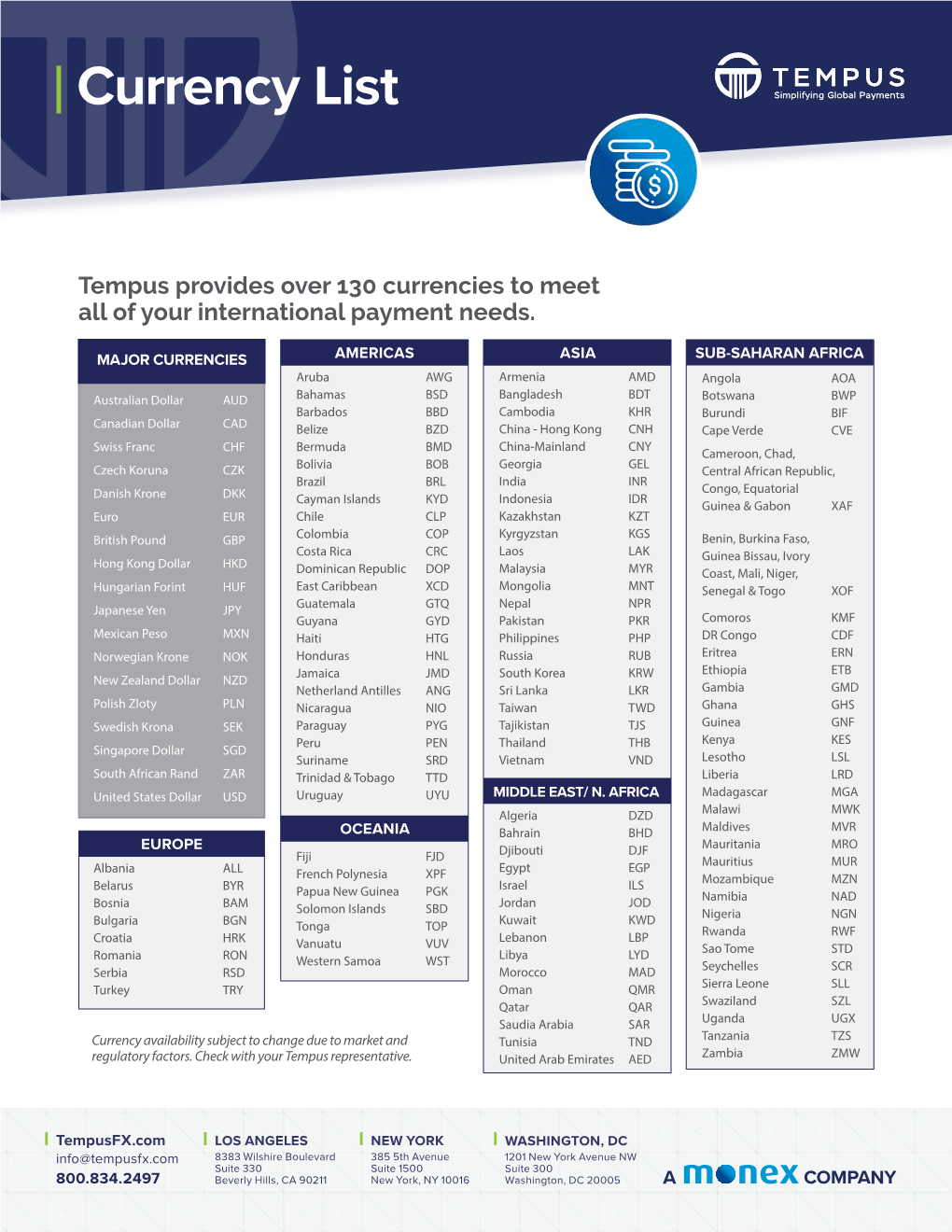 Currency List