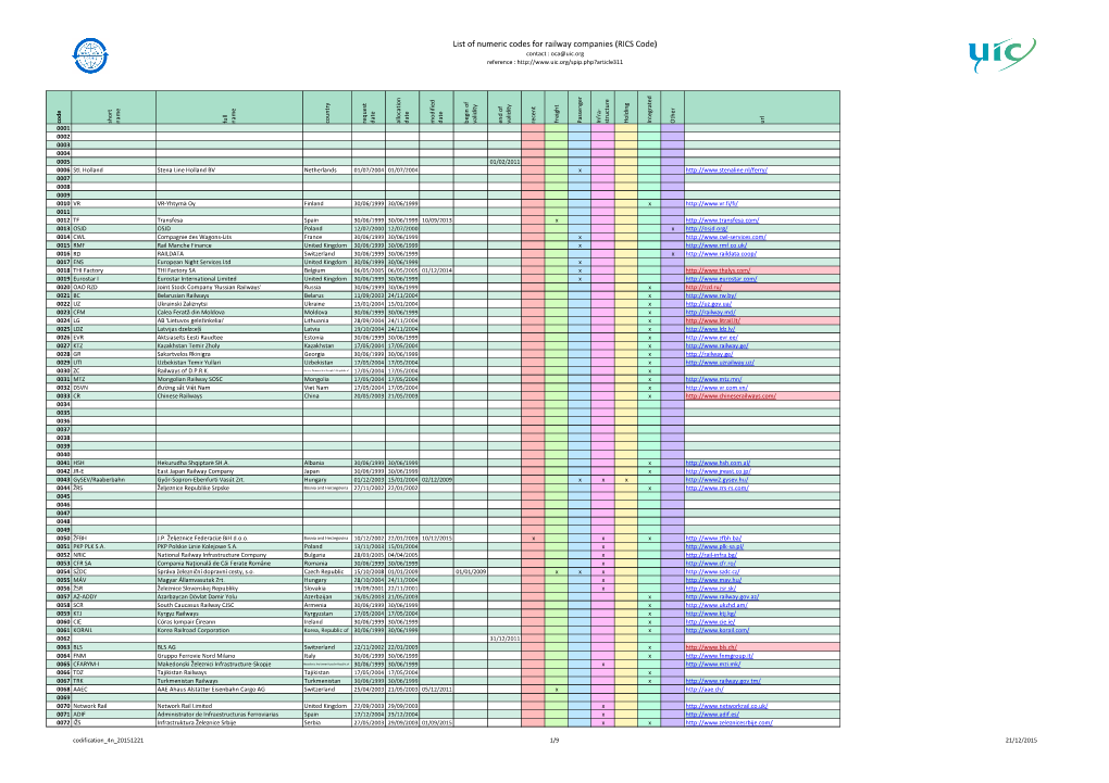 List of Numeric Codes for Railway Companies