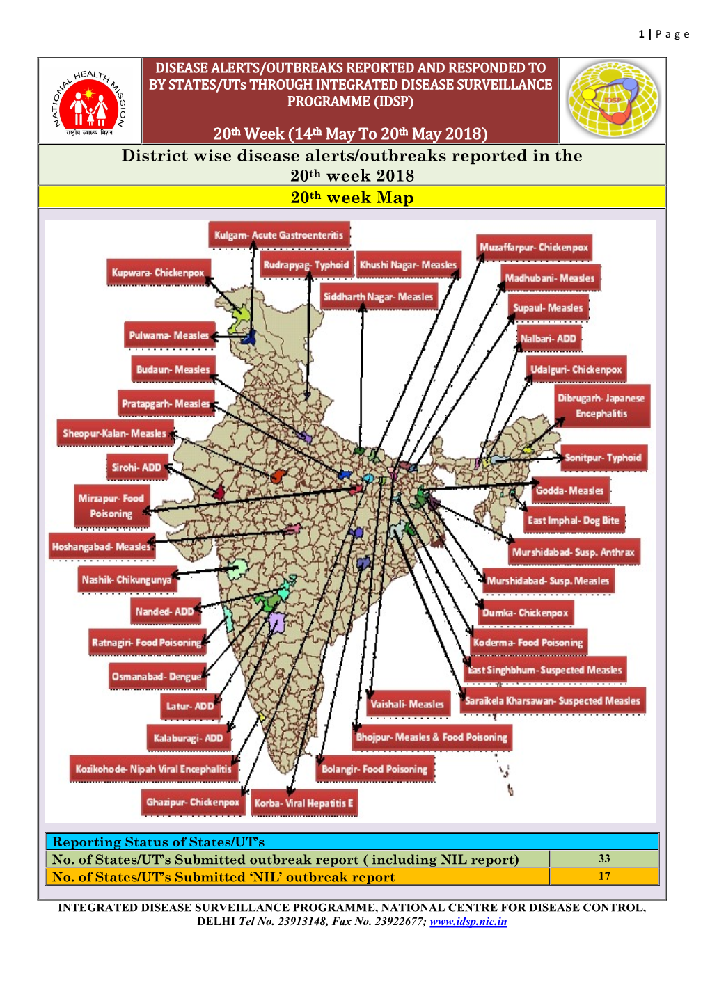 14Th May to 20Th May 2018) District Wise Disease Alerts/Outbreaks Reported in the 20Th Week 2018 20Th Week Map