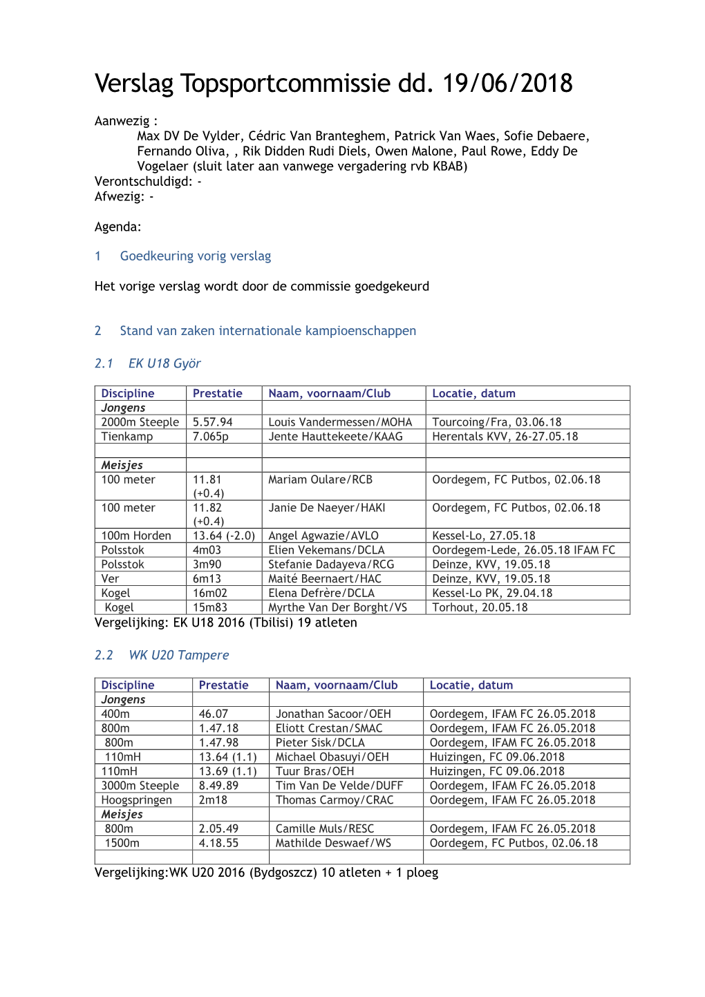 Verslag Topsportcommissie Dd