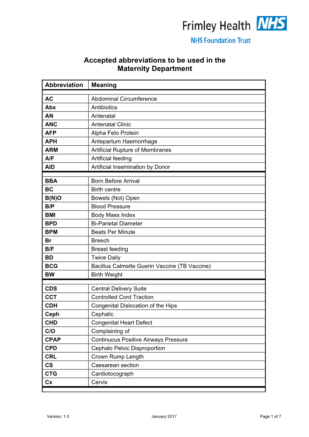 Accepted Abbreviations to Be Used in the Maternity Department