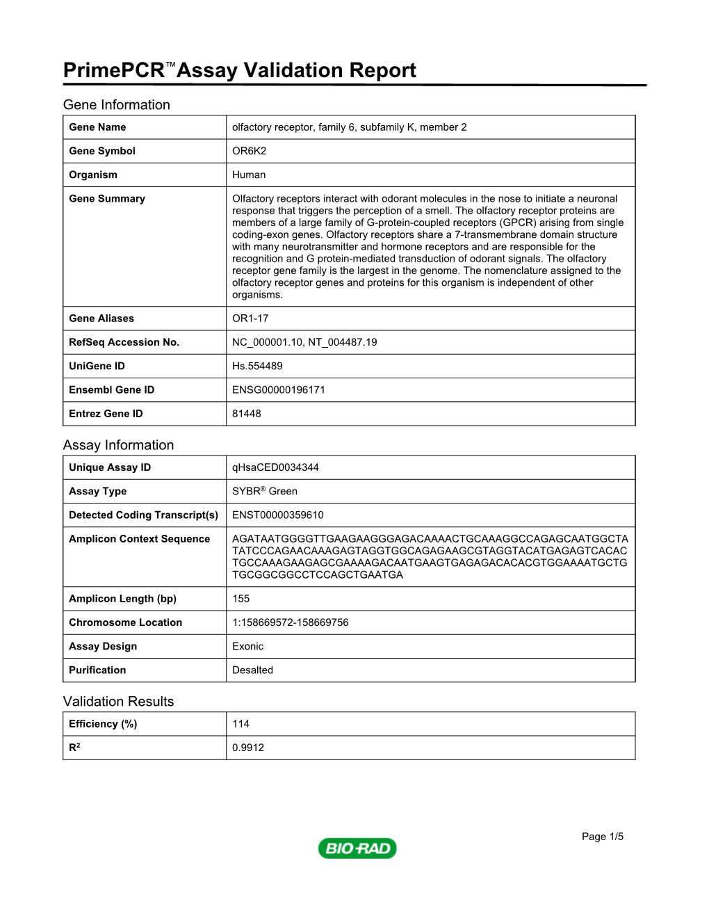 Primepcr™Assay Validation Report