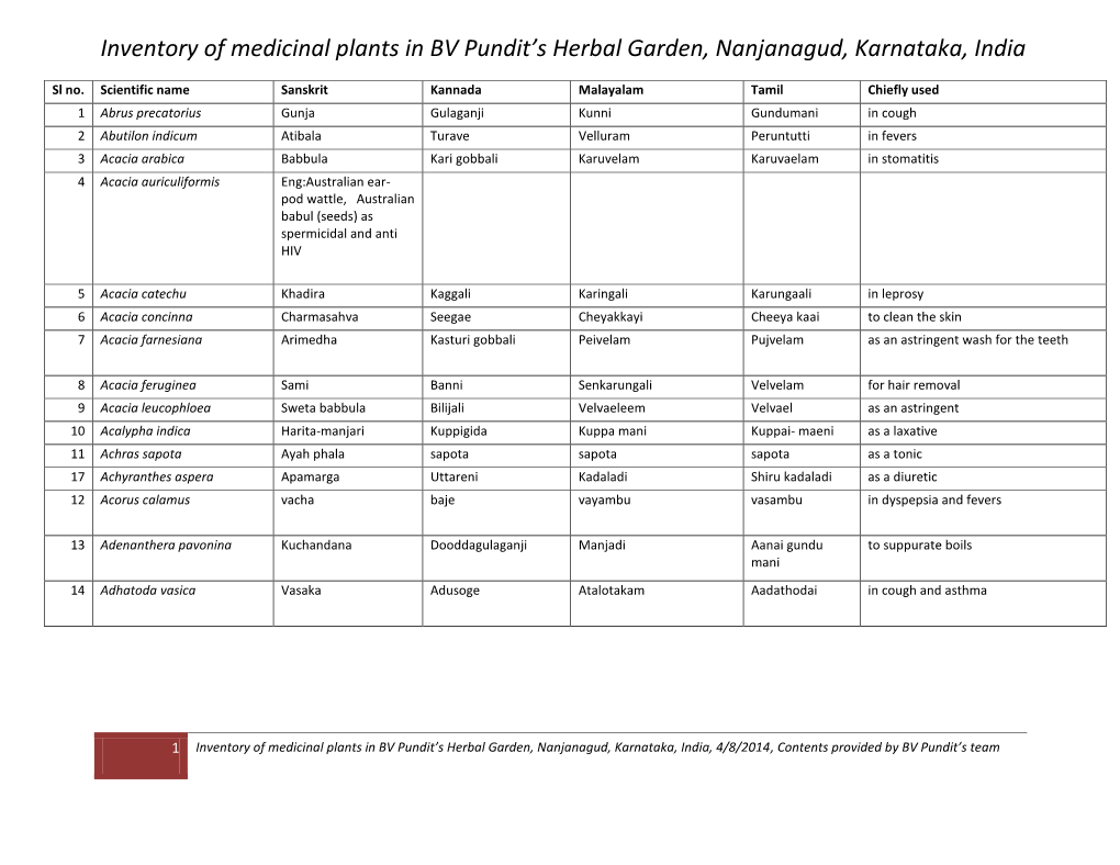 Inventory of Medicinal Plants in BV Pundit's Herbal Garden, Nanjanagud, Karnataka, India