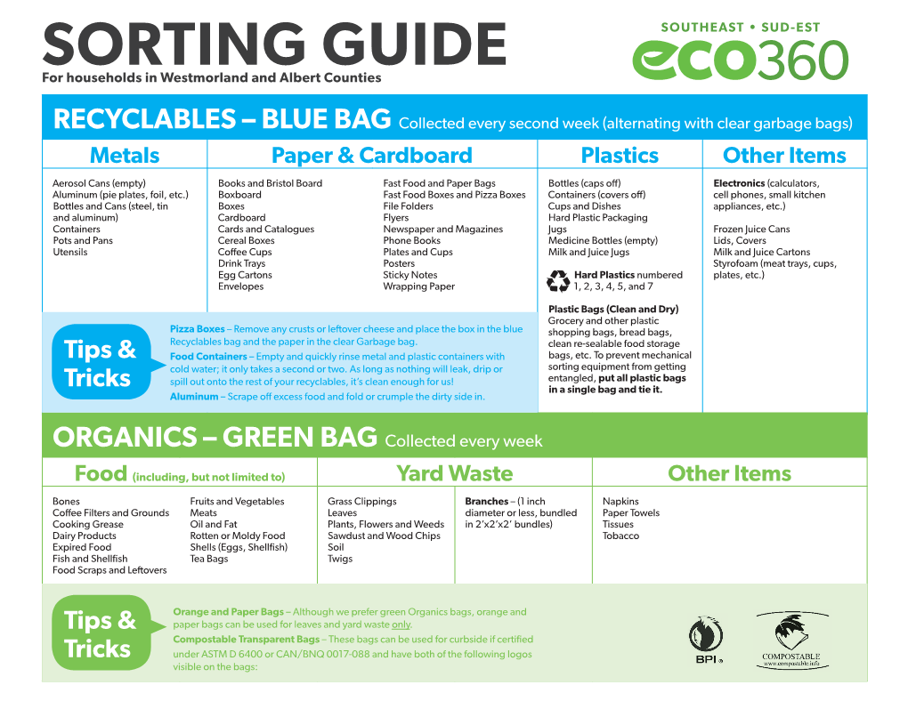 SORTING GUIDE for Households in Westmorland and Albert Counties