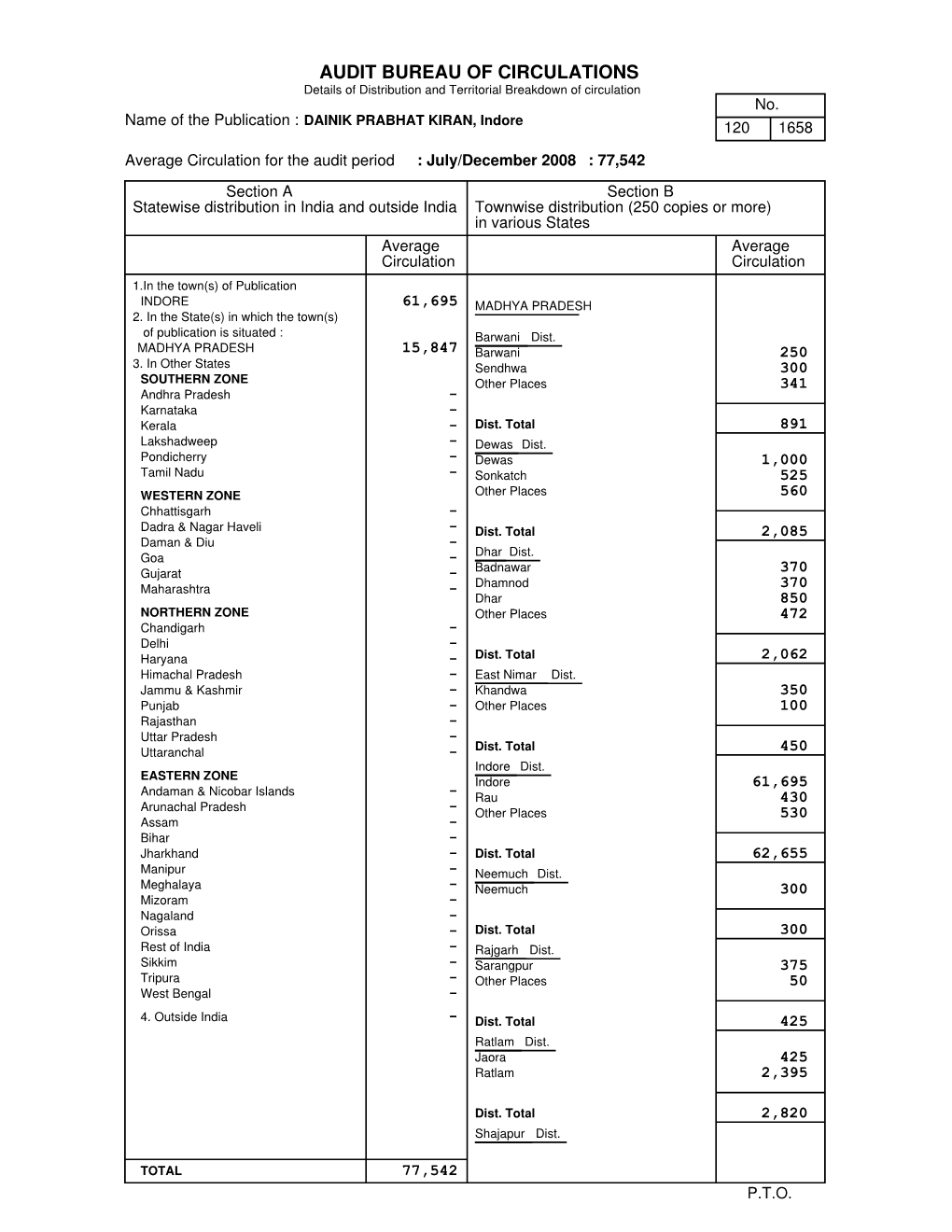 AUDIT BUREAU of CIRCULATIONS Details of Distribution and Territorial Breakdown of Circulation No