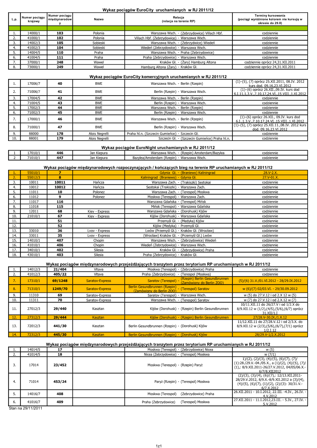 Wykaz Pociągów Eurocity Uruchamianych W RJ 2011/12 Numer Pociągu Terminy Kursowania Numer Pociągu Relacja L.P